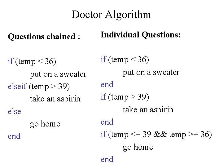 Doctor Algorithm Questions chained : Individual Questions: if (temp < 36) put on a