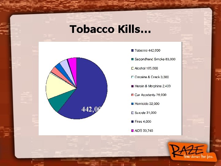 Tobacco Kills… 442, 000 