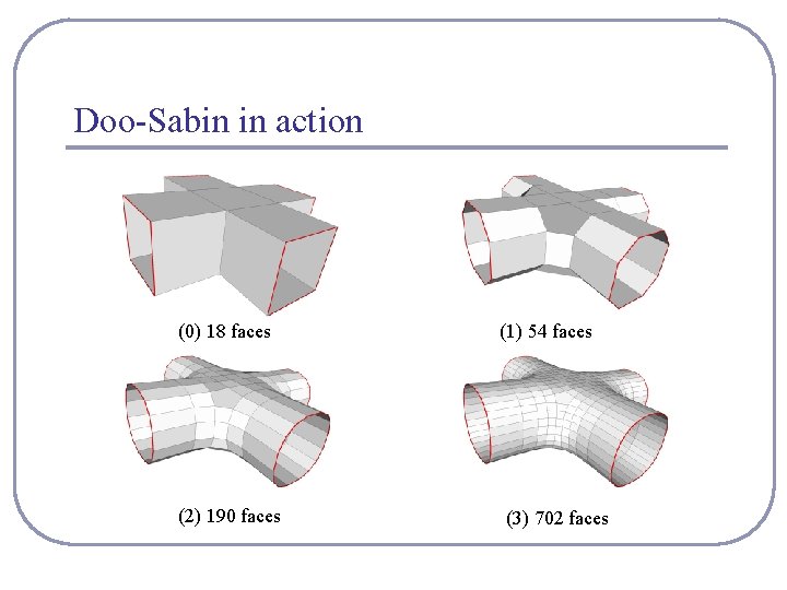 Doo-Sabin in action (0) 18 faces (2) 190 faces (1) 54 faces (3) 702