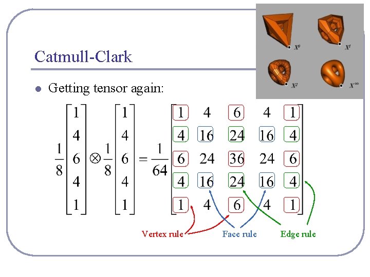 Catmull-Clark l Getting tensor again: Vertex rule Face rule Edge rule 