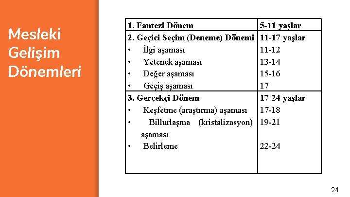 Mesleki Gelişim Dönemleri 1. Fantezi Dönem 2. Geçici Seçim (Deneme) Dönemi • İlgi aşaması