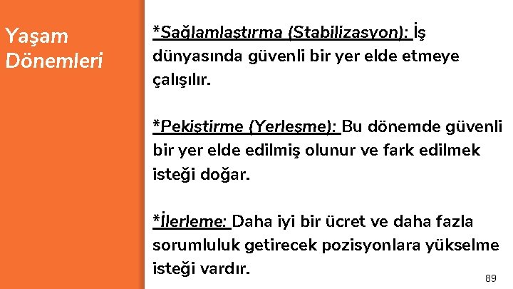 Yaşam Dönemleri *Sağlamlaştırma (Stabilizasyon): İş dünyasında güvenli bir yer elde etmeye çalışılır. *Pekiştirme (Yerleşme):