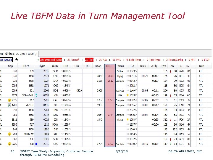 Live TBFM Data in Turn Management Tool 15 SWIFT Case Study: Improving Customer Service