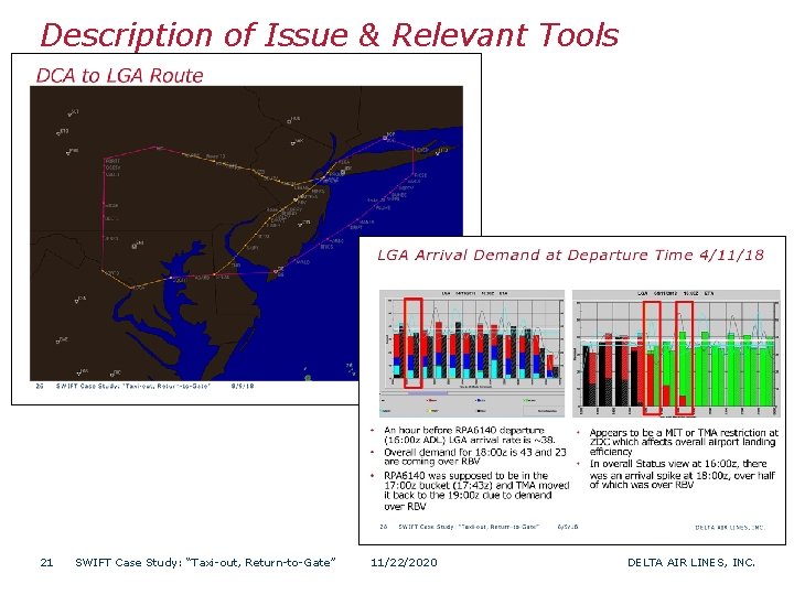 Description of Issue & Relevant Tools 21 SWIFT Case Study: “Taxi-out, Return-to-Gate” 11/22/2020 DELTA
