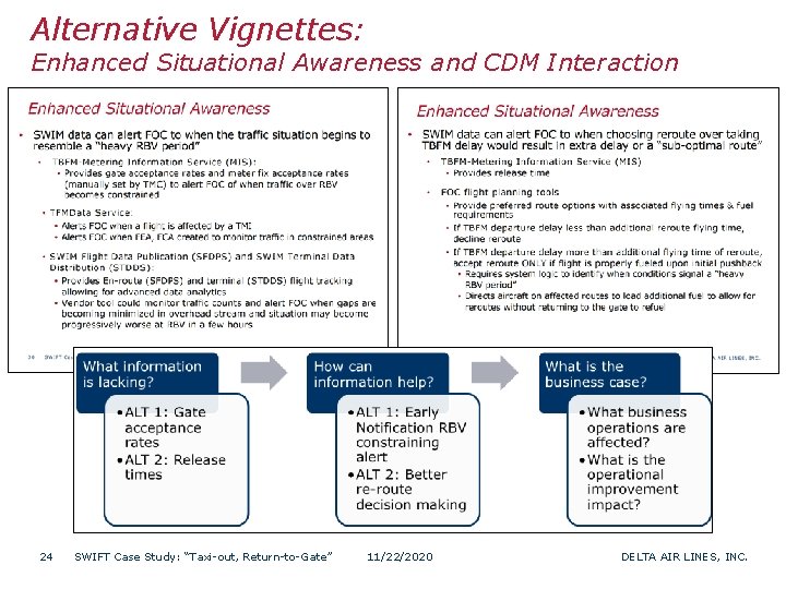 Alternative Vignettes: Enhanced Situational Awareness and CDM Interaction 24 SWIFT Case Study: “Taxi-out, Return-to-Gate”