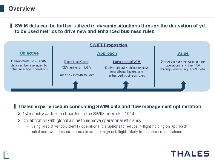 Overview ▌ SWIM data can be further utilized in dynamic situations through the derivation