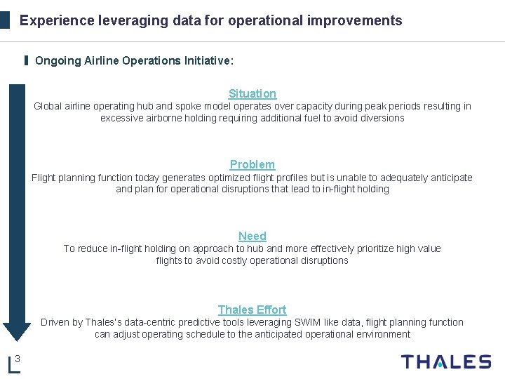 Experience leveraging data for operational improvements ▌ Ongoing Airline Operations Initiative: Situation Global airline