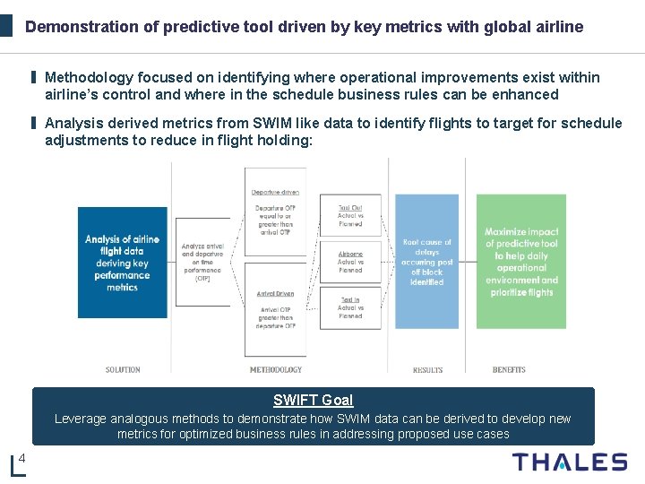Demonstration of predictive tool driven by key metrics with global airline USE CASE 1