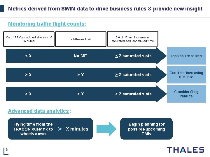 Metrics derived from SWIM data to drive business rules & provide new insight USE