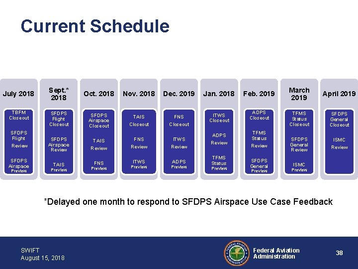 Current Schedule July 2018 TBFM Closeout SFDPS Flight Review SFDPS Airspace Preview Sept. *