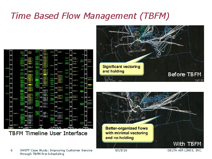 Time Based Flow Management (TBFM) Before TBFM Timeline User Interface With TBFM 6 SWIFT