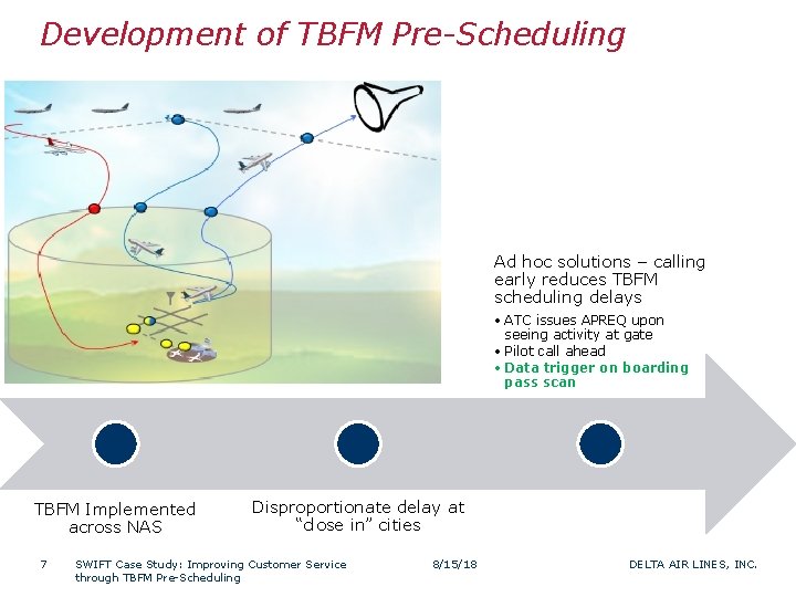 Development of TBFM Pre-Scheduling Ad hoc solutions – calling early reduces TBFM scheduling delays