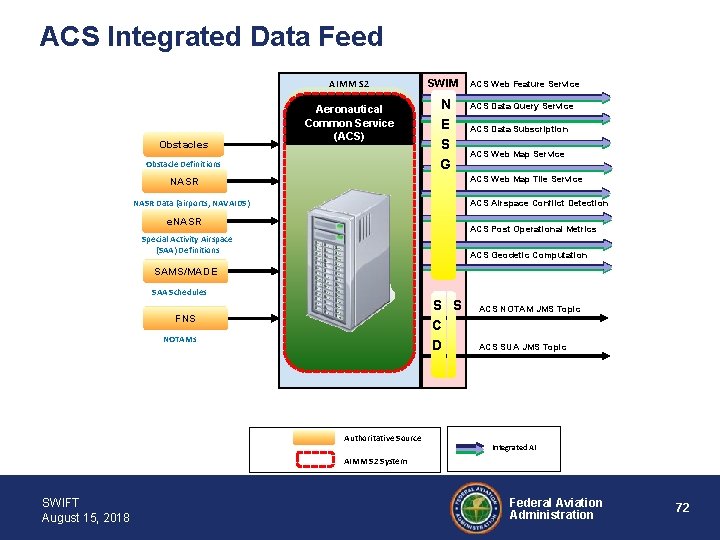 ACS Integrated Data Feed AIMM S 2 Obstacles Aeronautical Common Service (ACS) Obstacle Definitions