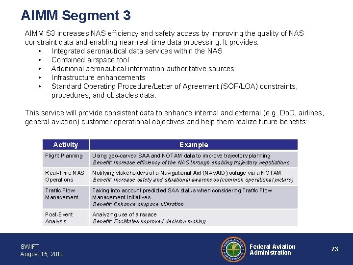 AIMM Segment 3 AIMM S 3 increases NAS efficiency and safety access by improving