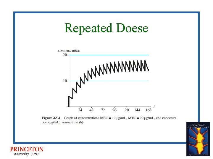 Repeated Doese 