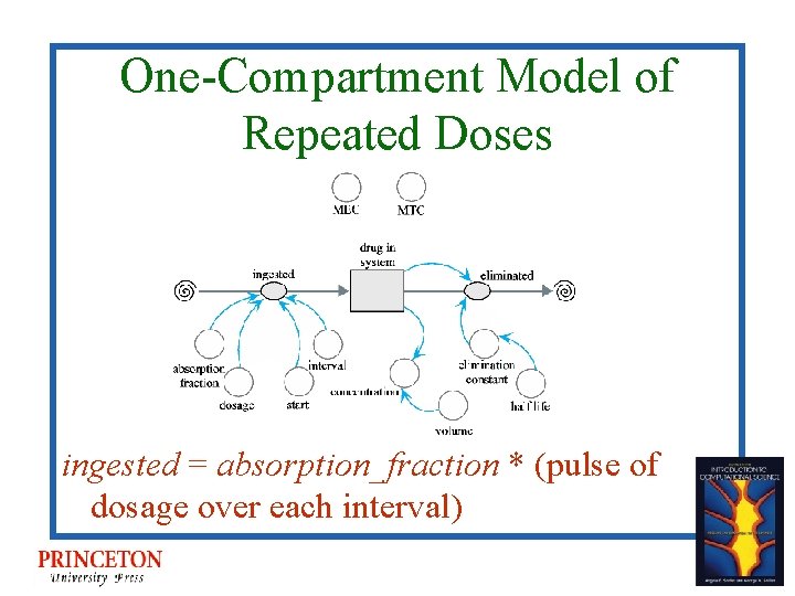 One-Compartment Model of Repeated Doses ingested = absorption_fraction * (pulse of dosage over each