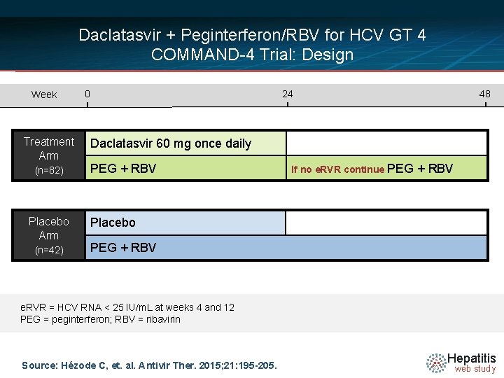 Daclatasvir + Peginterferon/RBV for HCV GT 4 COMMAND-4 Trial: Design Week Treatment Arm (n=82)