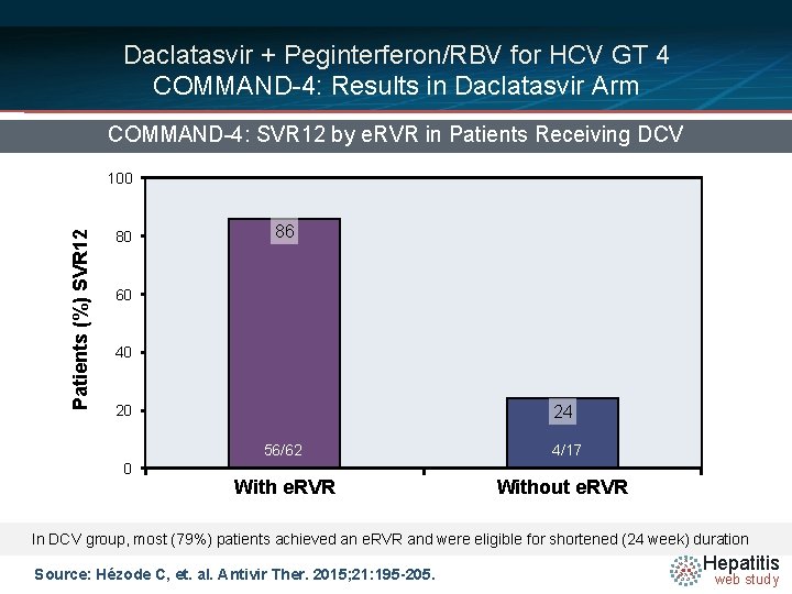 Daclatasvir + Peginterferon/RBV for HCV GT 4 COMMAND-4: Results in Daclatasvir Arm COMMAND-4: SVR