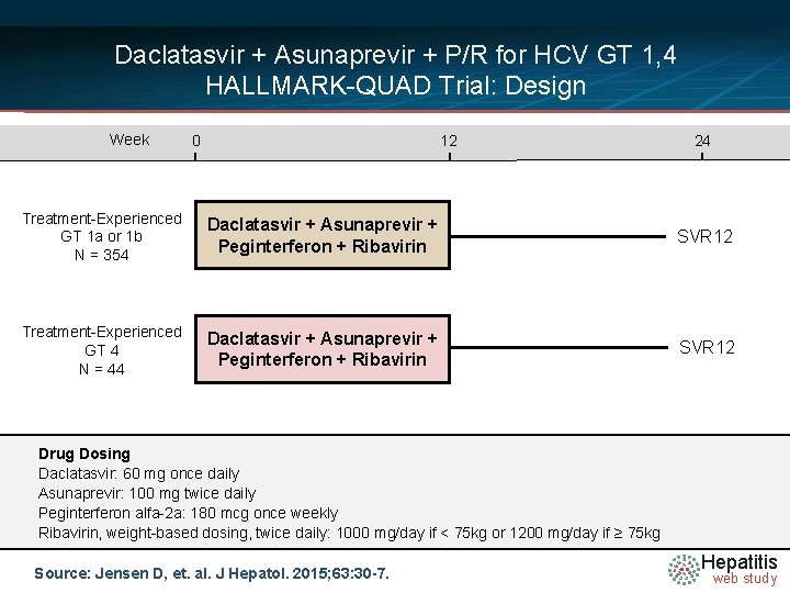 Daclatasvir + Asunaprevir + P/R for HCV GT 1, 4 HALLMARK-QUAD Trial: Design Week