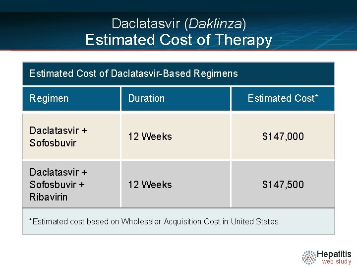 Daclatasvir (Daklinza) Estimated Cost of Therapy Estimated Cost of Daclatasvir-Based Regimens Regimen Duration Estimated