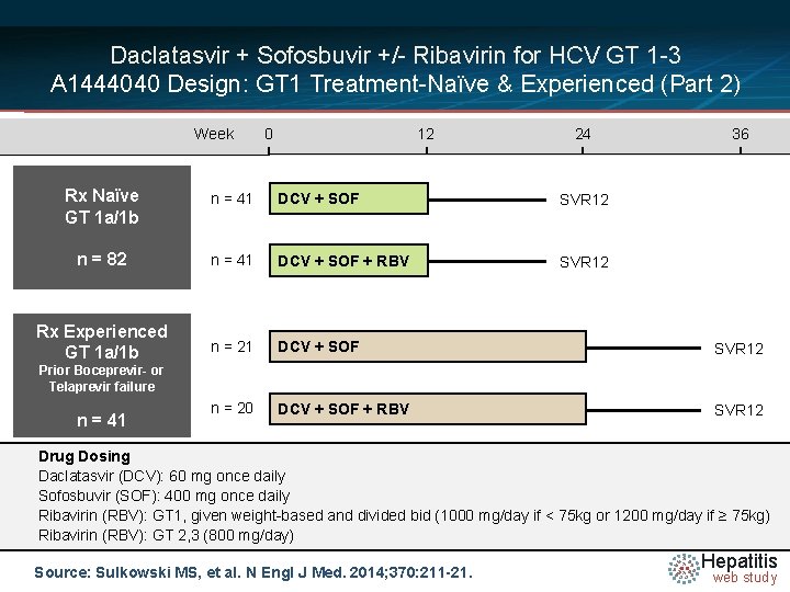 Daclatasvir + Sofosbuvir +/- Ribavirin for HCV GT 1 -3 A 1444040 Design: GT