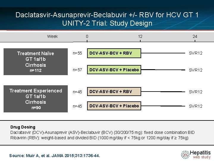 Daclatasvir-Asunaprevir-Beclabuvir +/- RBV for HCV GT 1 UNITY-2 Trial: Study Design Week 0 12