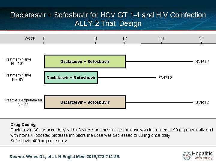 Daclatasvir + Sofosbuvir for HCV GT 1 -4 and HIV Coinfection ALLY-2 Trial: Design