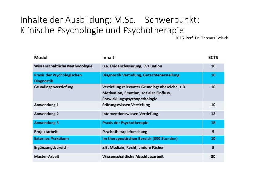 Inhalte der Ausbildung: M. Sc. – Schwerpunkt: Klinische Psychologie und Psychotherapie 2016, Porf. Dr.