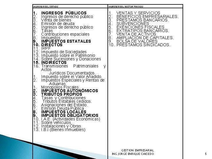 INGRESOS DEL ESTADO INGRESOS DEL SECTOR PRIVADO 1. 2. 3. 4. 5. 6. 7.