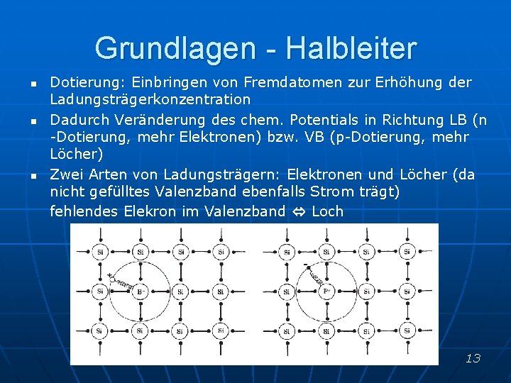 Grundlagen - Halbleiter n n n Dotierung: Einbringen von Fremdatomen zur Erhöhung der Ladungsträgerkonzentration