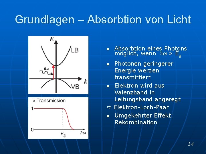 Grundlagen – Absorbtion von Licht n Absorbtion eines Photons möglich, wenn ℏ > Eg