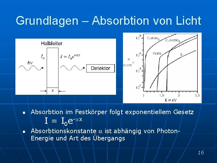 Grundlagen – Absorbtion von Licht n Absorbtion im Festkörper folgt exponentiellem Gesetz I =