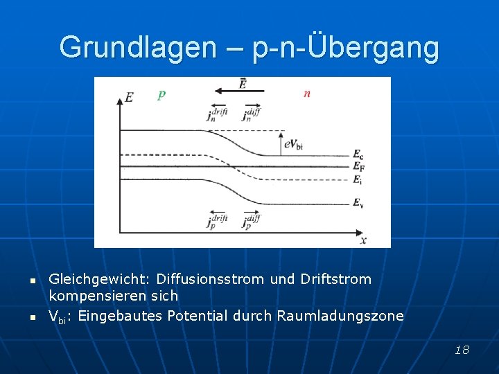 Grundlagen – p-n-Übergang n n Gleichgewicht: Diffusionsstrom und Driftstrom kompensieren sich Vbi: Eingebautes Potential