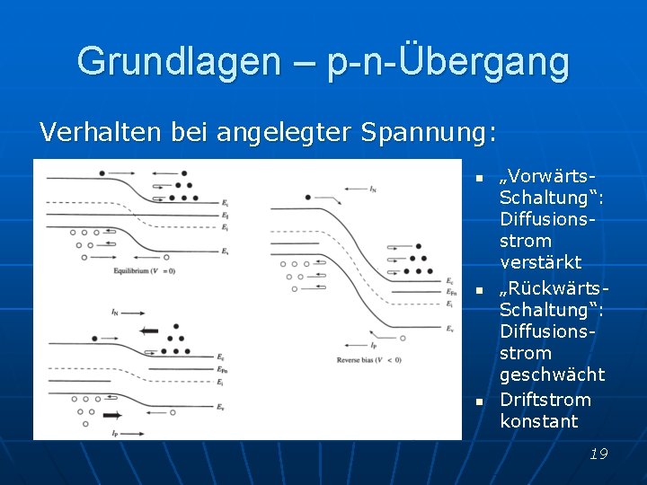 Grundlagen – p-n-Übergang Verhalten bei angelegter Spannung: n n n „Vorwärts. Schaltung“: Diffusionsstrom verstärkt