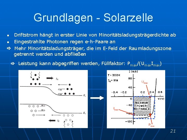 Grundlagen - Solarzelle Driftstrom hängt in erster Linie von Minoritätsladungsträgerdichte ab n Eingestrahlte Photonen