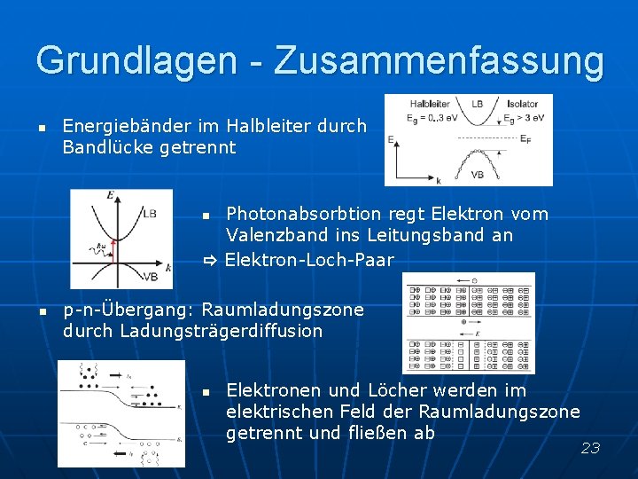 Grundlagen - Zusammenfassung n Energiebänder im Halbleiter durch Bandlücke getrennt Photonabsorbtion regt Elektron vom