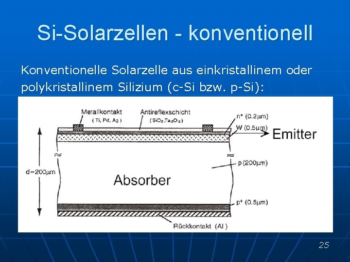 Si-Solarzellen - konventionell Konventionelle Solarzelle aus einkristallinem oder polykristallinem Silizium (c-Si bzw. p-Si): 25