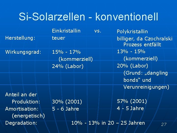 Si-Solarzellen - konventionell Herstellung: Wirkungsgrad: Anteil an der Produktion: Amortisation: (energetisch) Degradation: Einkristallin teuer