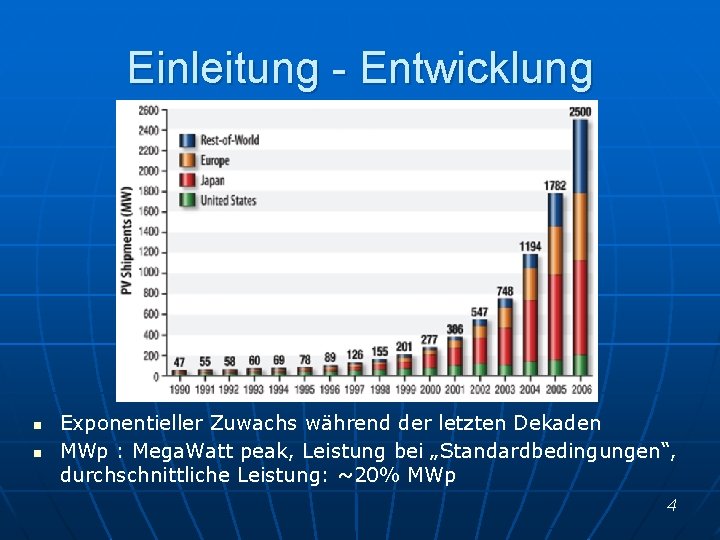 Einleitung - Entwicklung n n Exponentieller Zuwachs während der letzten Dekaden MWp : Mega.