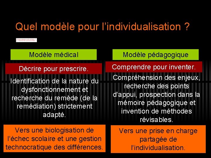 Quel modèle pour l’individualisation ? Modèle médical Modèle pédagogique Décrire pour prescrire. Comprendre pour