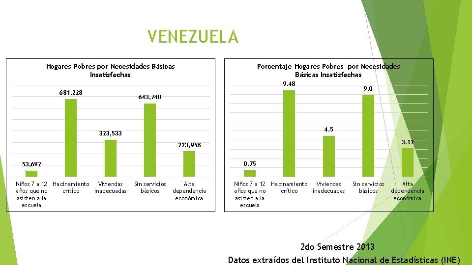 VENEZUELA Hogares Pobres por Necesidades Básicas Insatisfechas Porcentaje Hogares Pobres por Necesidades Básicas Insatisfechas