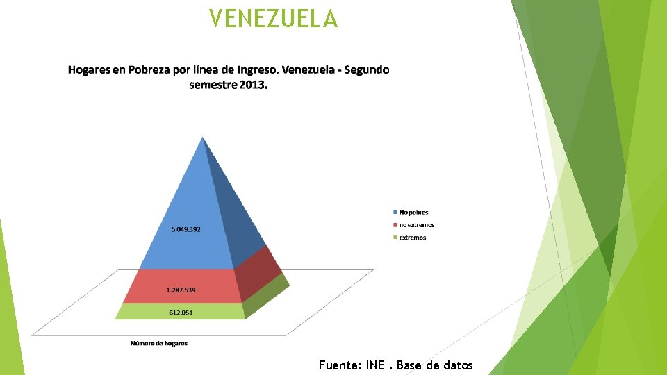 VENEZUELA Fuente: INE. Base de datos 