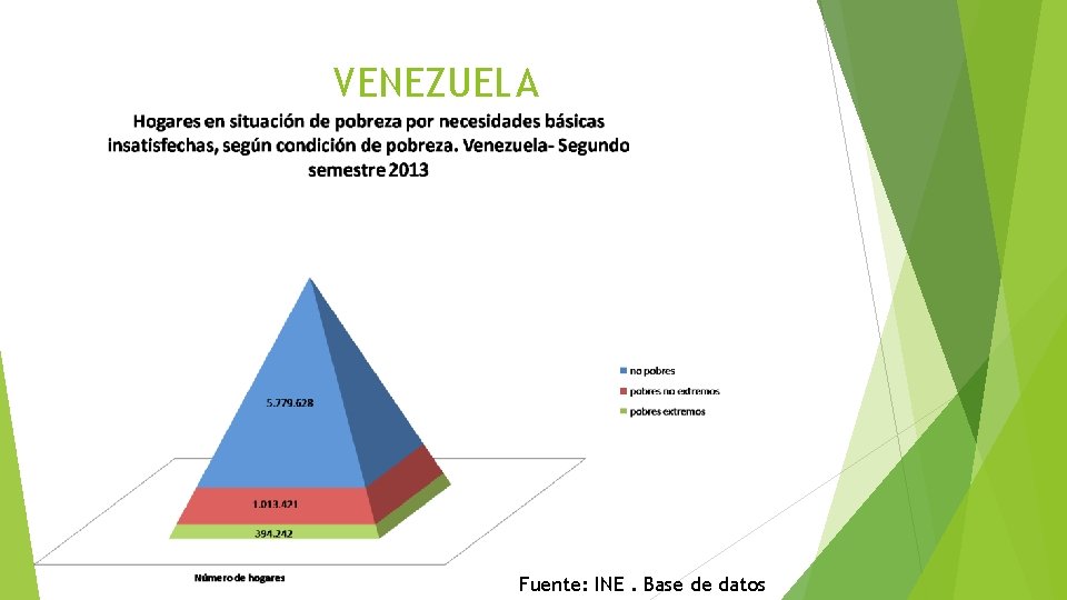 VENEZUELA Fuente: INE. Base de datos 