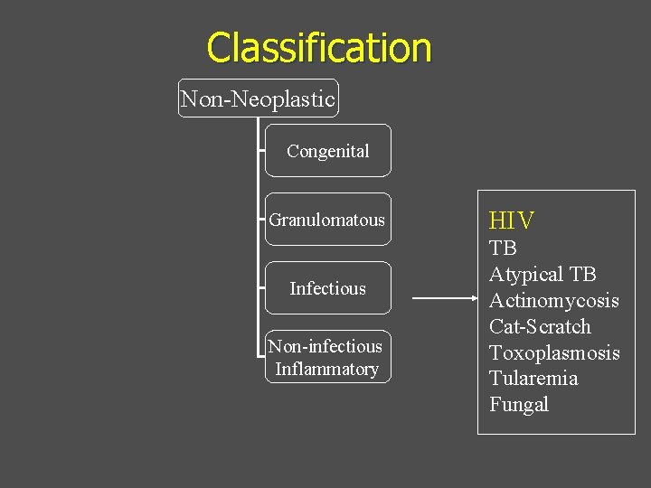 Classification Non-Neoplastic Congenital Granulomatous Infectious Non-infectious Inflammatory HIV TB Atypical TB Actinomycosis Cat-Scratch Toxoplasmosis