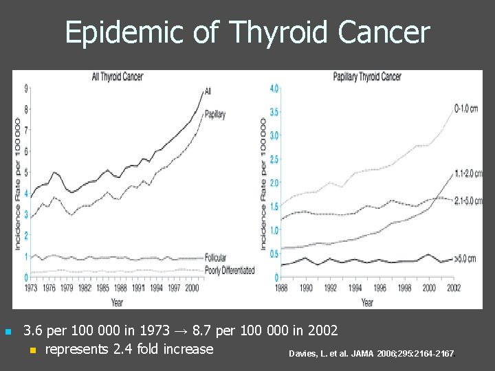 Epidemic of Thyroid Cancer n 3. 6 per 100 000 in 1973 → 8.