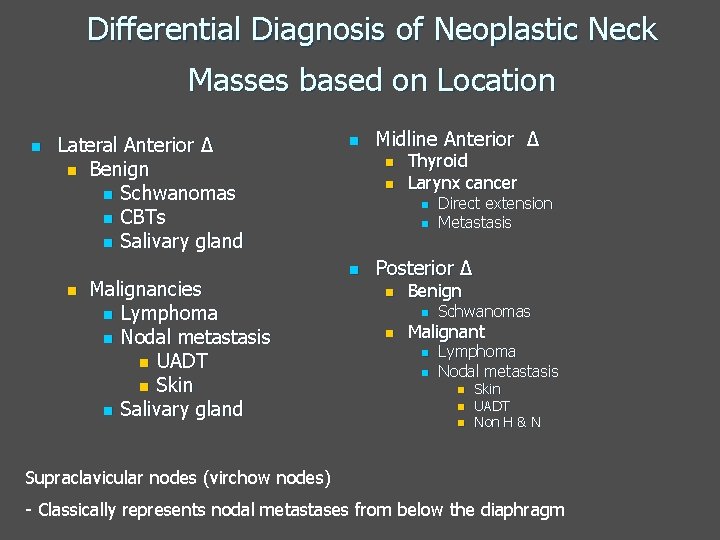 Differential Diagnosis of Neoplastic Neck Masses based on Location n Lateral Anterior Δ n