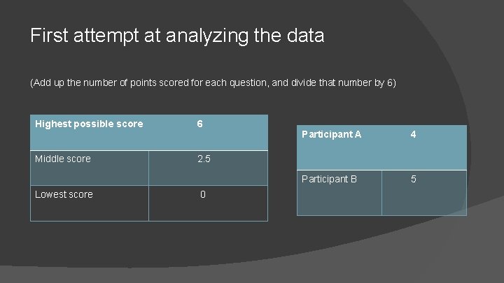 First attempt at analyzing the data (Add up the number of points scored for