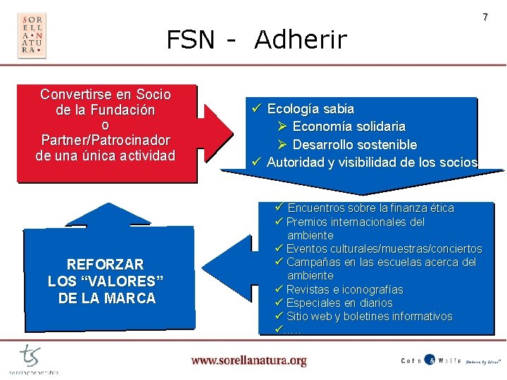 7 FSN - Adherir Convertirse en Socio de la Fundación o Partner/Patrocinador de una