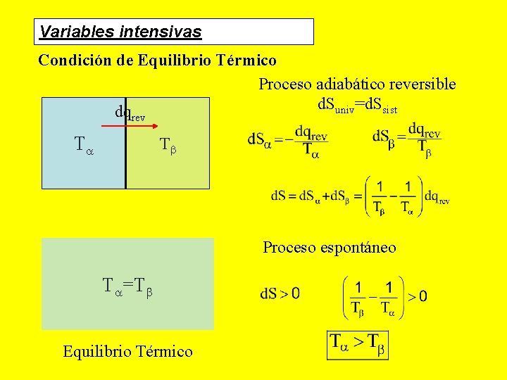 Variables intensivas Condición de Equilibrio Térmico Proceso adiabático reversible d. Suniv=d. Ssist dq rev