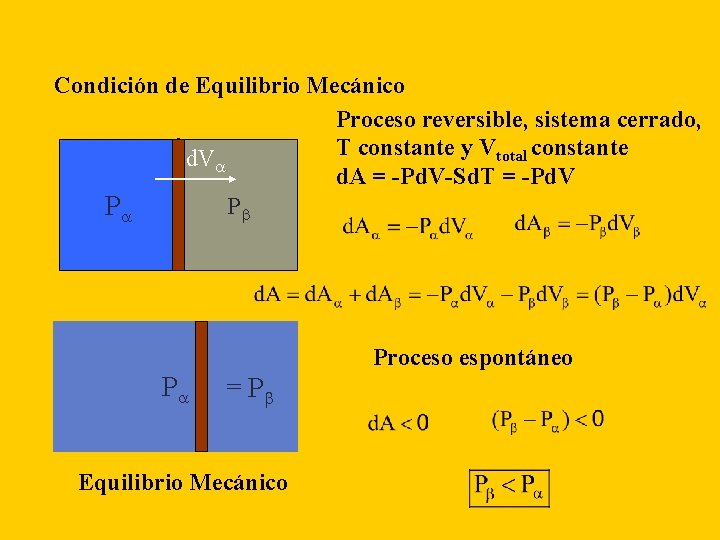 Condición de Equilibrio Mecánico Proceso reversible, sistema cerrado, T constante y Vtotal constante d.